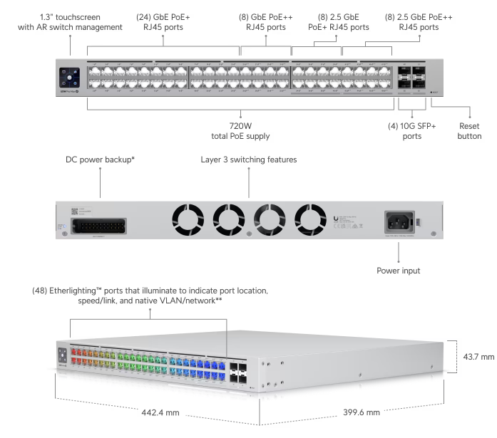 Ubiquiti Networks Pro Max 48 PoE 48-Port 2.5G / 1G PoE++ Compliant Managed Network Switch