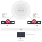 MikroTik L2TP VPN Setup