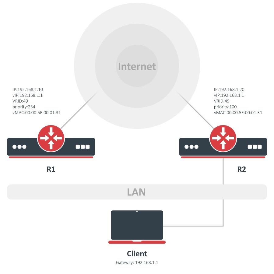 MikroTik L2TP VPN Setup