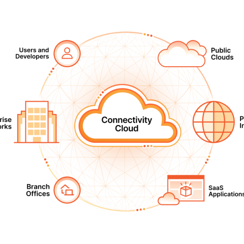 Cloudflare