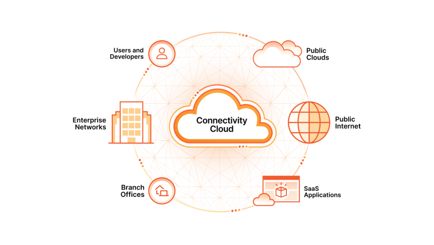 Cloudflare